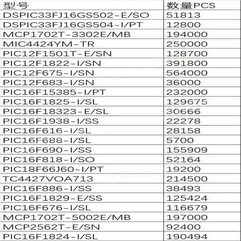 DSPIC33FJ16GS502-E/SO