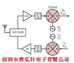 LTC5548IUDBaƷDƬ