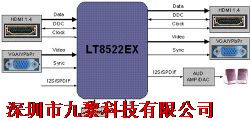 LT8522EX/VGA&HDMI MATRIX/1080P@60