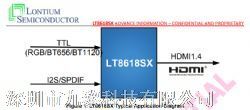 LT8618SXB   ԭbaF؛ TTL to HDMI   mDVD  pϵK  ܇C  PTV  Դ  ͶӰx aƷDƬ