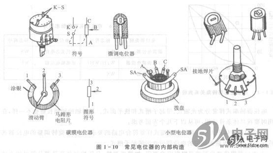 带开关的电位器结构图图片